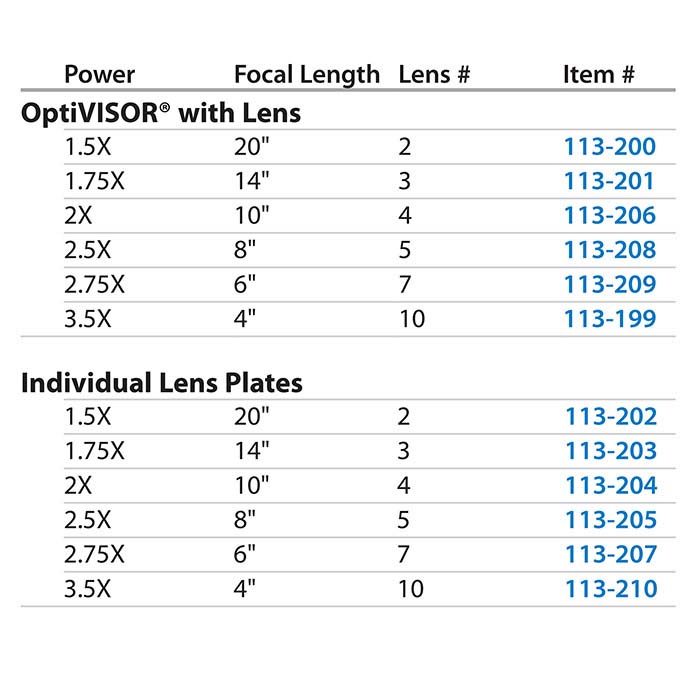 Donegan OptiVISOR® Magnifier with Single Lens